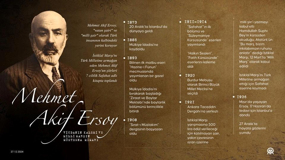 Milli Şair Mehmet Akif Ersoy'un Kabri Başında Unutulmaz Anlar: Bu İsimle İlgili Bilmediğiniz 10 Şok Edici Gerçek! 3 Cumhurbaşkanı'nın Mesajı