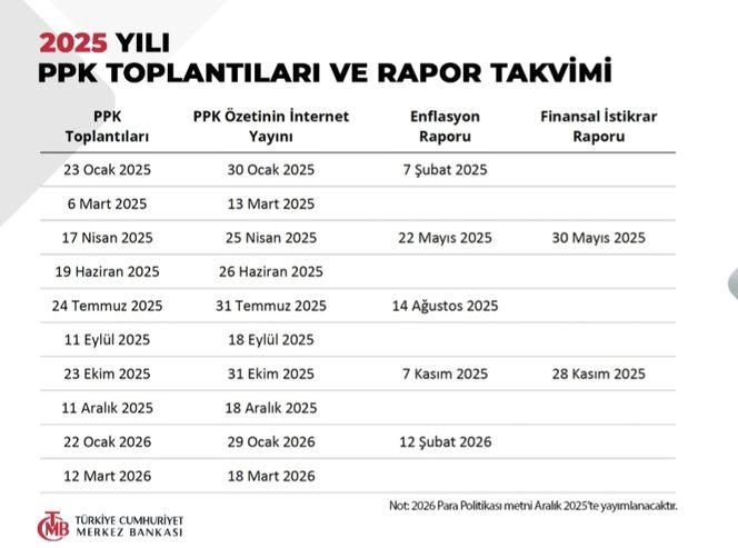 TCMB 2025 Yılı Toplantı Takvimi ile Ekonomide Yeni Dönem Başlıyor! 1 TCMB 2025 Yılı Para Politikası Kurulu Toplantı Takvimi