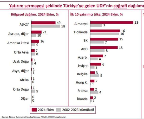 YASED: 10 Ayda Yıldız Gibi Parlayan 8,5 Milyar Dolarlık Yatırım! 2 YASED: 10 Ayda Yıldız Gibi Parlayan 8,5 Milyar Dolarlık Yatırım!