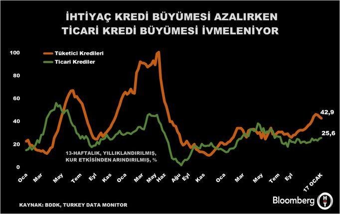 Kredi Büyümesinde Şok Edici Durağanlık: Ekonomik Dalgalanmalar Kapıda! 1 Bankacılık Sektöründeki Gelişmeler