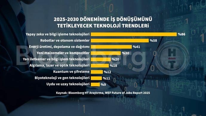 Nobel Ödüllü Ekonomist Acemoğlu'ndan Yapay Zeka İçin Şok Uyarılar! 1 2024 Nobel Ekonomi Ödülü: Daron Acemoğlu'nun Görüşleri