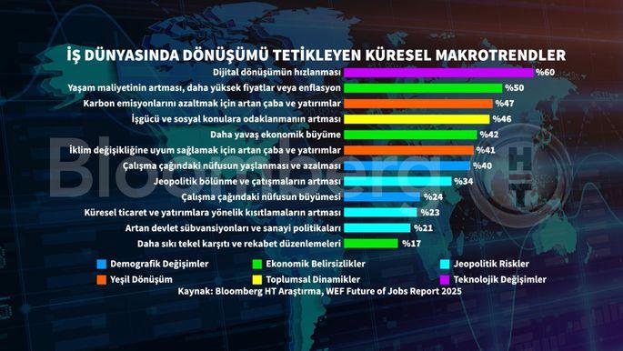 Nobel Ödüllü Ekonomist Acemoğlu'ndan Yapay Zeka İçin Şok Uyarılar! 3 Nobel Ödüllü Ekonomist Acemoğlu'ndan Yapay Zeka İçin Şok Uyarılar!