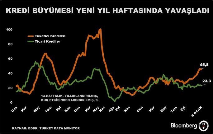 Yeni Yıl Haftasında Kredi Büyümesi Durağan Kalıyor: Ekonomik Beklentiler Ne Olacak? 1 Bankacılık Sektöründeki Gelişmeler