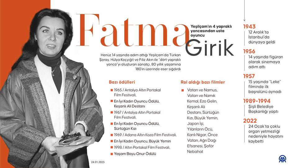 Yeşilçam'ın Efsanevi İsimlerinden Fatma Girik'in Vefatının Üzerinden 3 Yıl Geçti: Bu Kaybın Ardındaki Derin Gerçekler! 1 Fatma Girik: Türk Sinemasının Efsanevi İsimlerinden Biri