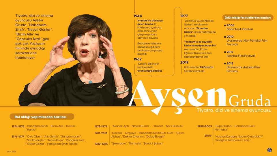 Yeşilçam’ın Efsanevi Yüzü Ayşen Gruda: Vefatının 6. Yılında Unutulmaz Anılar ve Sıra Dışı Hayatı! 1 “Domates Güzeli Nahide Şerbet” ile Yükselişi