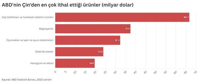 ABD Tarifeleri: Üç Ülkenin Ekonomik Kaderini Değiştiren Gizli Anlamlar! 1 Ticaret Savaşları ve Çin