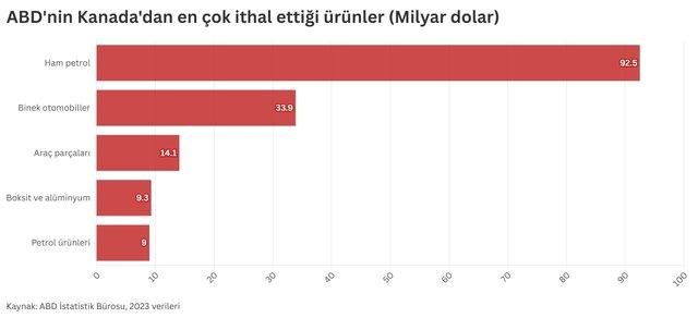ABD Tarifeleri: Üç Ülkenin Ekonomik Kaderini Değiştiren Gizli Anlamlar! 2 Kanada'nın Karşı Tepkisi
