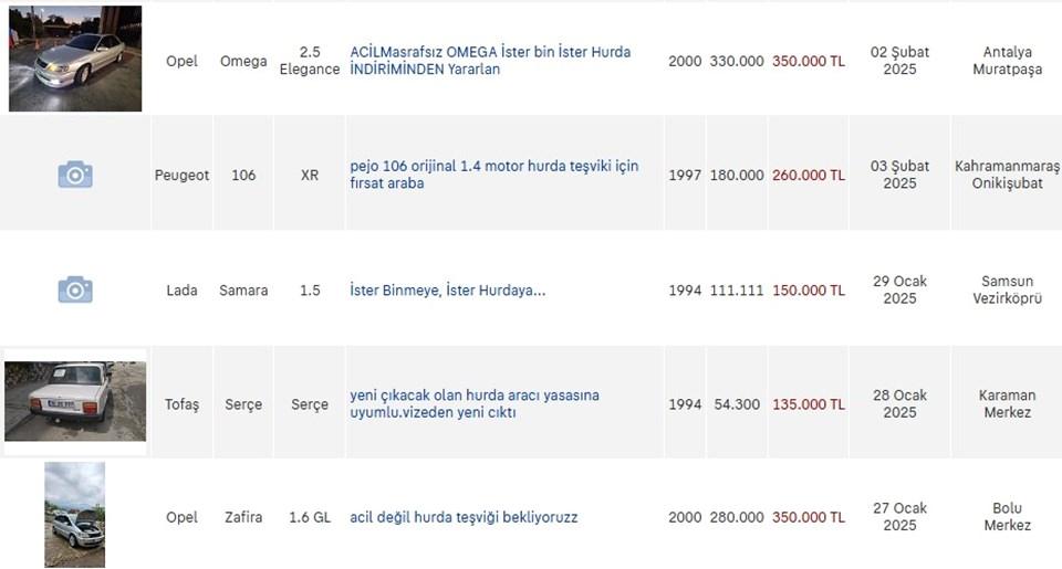 Hurda Araç Teşviki Fiyatları Yükseltti: 25 Yaş ve Üzeri Araçlar İçin Yeni Teşvik ve ÖTV İndirimi Geliyor mu? 2 Hurda Araç Teşviki Fiyatları Yükseltti: 25 Yaş ve Üzeri Araçlar İçin Yeni Teşvik ve ÖTV İndirimi Geliyor mu?
