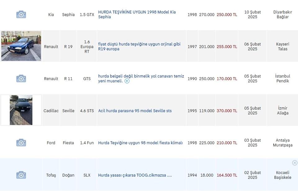 Hurda Araç Teşviki Fiyatları Yükseltti: 25 Yaş ve Üzeri Araçlar İçin Yeni Teşvik ve ÖTV İndirimi Geliyor mu? 1 Hurda ve Yaşı Büyük Araçlar İçin Teşvik Teklifi Gündemde