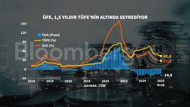 Şok Edici Grafiklerle Ocak Enflasyonu: Cebimizi Nasıl Etkiliyor? 4 Şok Edici Grafiklerle Ocak Enflasyonu: Cebimizi Nasıl Etkiliyor?