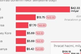 2024'te Dünyayı Sarsacak Güç: En Çok Silah İhraç Eden 10 Ülke Açıklandı! 1 2024te-dunyayi-sarsacak-guc-en-cok-silah-ihrac-eden-10-ulke-aciklandi-BjZ86XUF.jpg