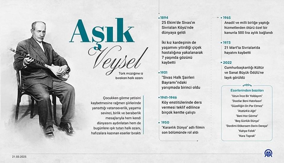 Aşık Veysel'in 52 Yıl Önce Aramızdan Ayrılması: Unutulmaz Eserleriyle Kalplerimizi Nasıl Fethetti? 2 İlk Evliliği ve Aile Hayatı