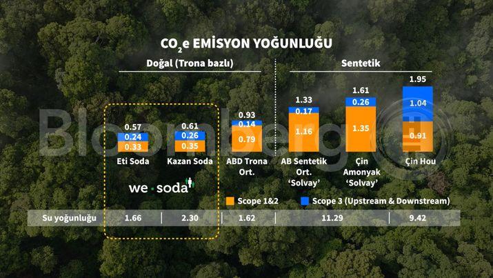 Ciner Grubu CEO'su Usta, Bloomberg HT'de Çarpıcı Açıklamalarla Gündemi Salladı! 1 Usta'nın Soda Külü Stratejileri ve Gelecek Vizyonu
