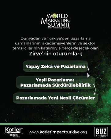 Dünya Pazarlama Zirvesi: Sektörün Dev İsimleri Tek Çatı Altında Buluşuyor! 1 World Marketing Summit Zirvesi 2025