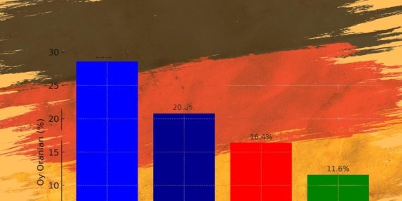 Hamburg’da Türk Rüzgarı: Eyalet Meclisinde 10 Cesur Siyasetçi!