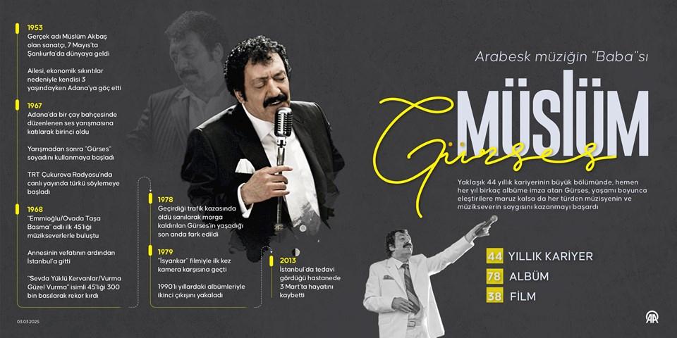 Müslüm Gürses'in 12 Yıl Sonra Bize Anlattığı Sırlar: Hayatından Neler Öğrendik? 1 Müslüm Gürses: Arabeskin Efsanesi