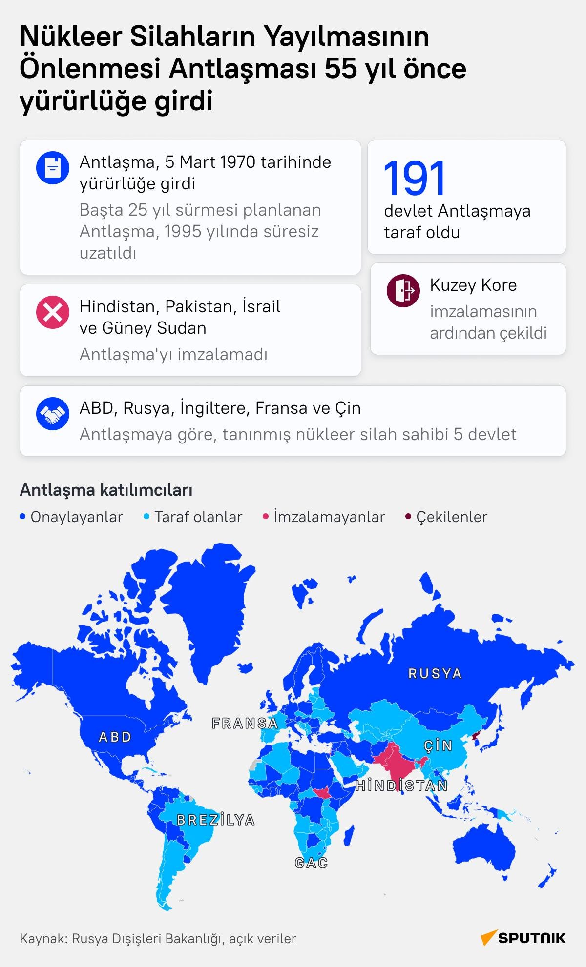 Nükleer Silahların Yayılmasına Son! Tarihi Antlaşmanın 55. Yılında Yeni Bir Umut Doğuyor! 1 Nükleer Silahsızlanma ve Küresel Güvenlik