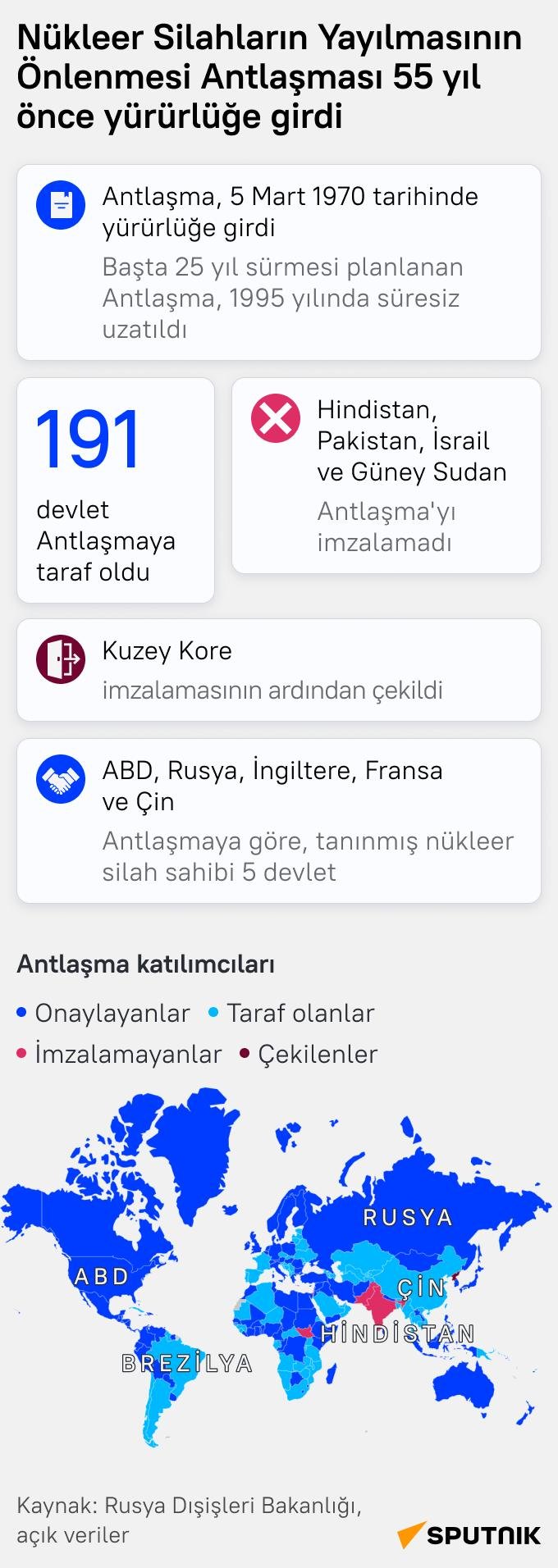 Nükleer Silahların Yayılmasına Son! Tarihi Antlaşmanın 55. Yılında Yeni Bir Umut Doğuyor! 2 Nükleer Silahların Yayılmasına Son! Tarihi Antlaşmanın 55. Yılında Yeni Bir Umut Doğuyor!