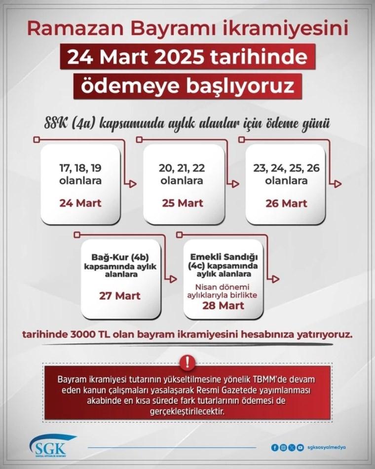 Ramazan Bayramı İkramiyesi Ne Zaman Yatacak? SGK Tarihi Açıkladı 1 SGK Ramazan Bayramı ikramiyesi ödemeleri duyurusu