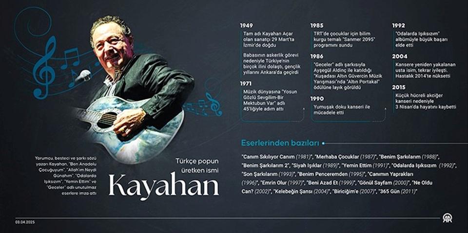 Kayahan'ın Vefatından 10 Yıl Sonra: Unutulmaz Melodilerin Ardında Yatan Gizemler ve Anılar! 1 Kayahan: Unutulmaz Bir Sanatçının Hayatı ve Müzik Yolculuğu