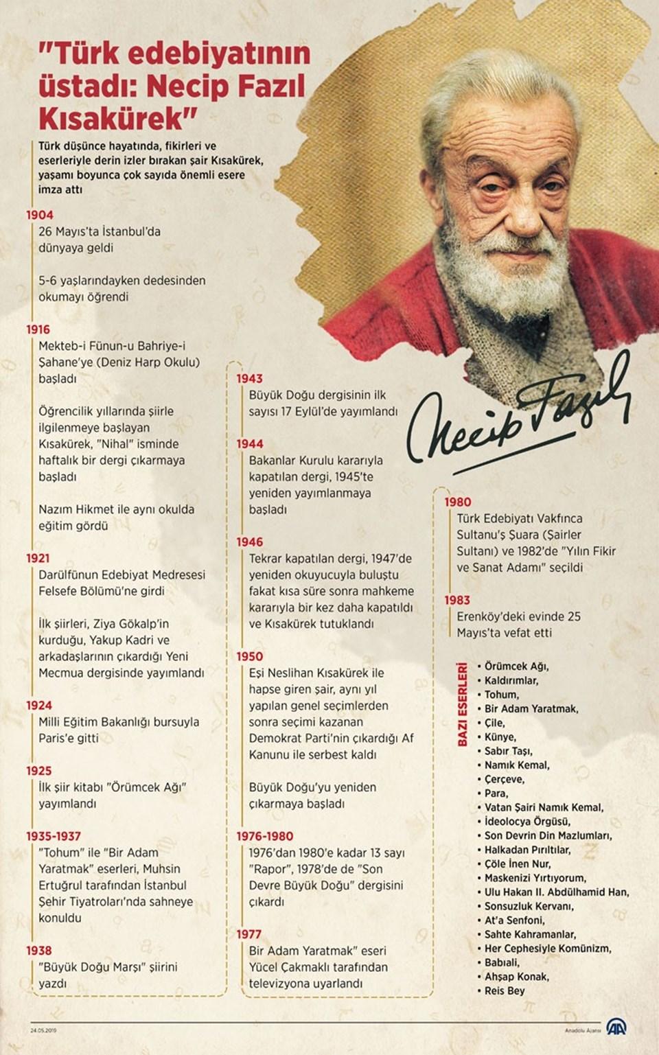 Ahmet Necip Fazıl Kısakürek'in Hayatı ve Edebi Mirası 1 Giriş