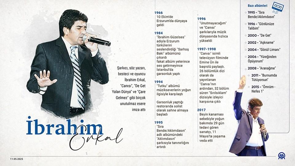 İbrahim Erkal'ın Efsanevi Mirası: Vefatının 8. Yılında Neden Hala Hafızalarda Yaşıyor? 1 Giriş ve Erken Dönem