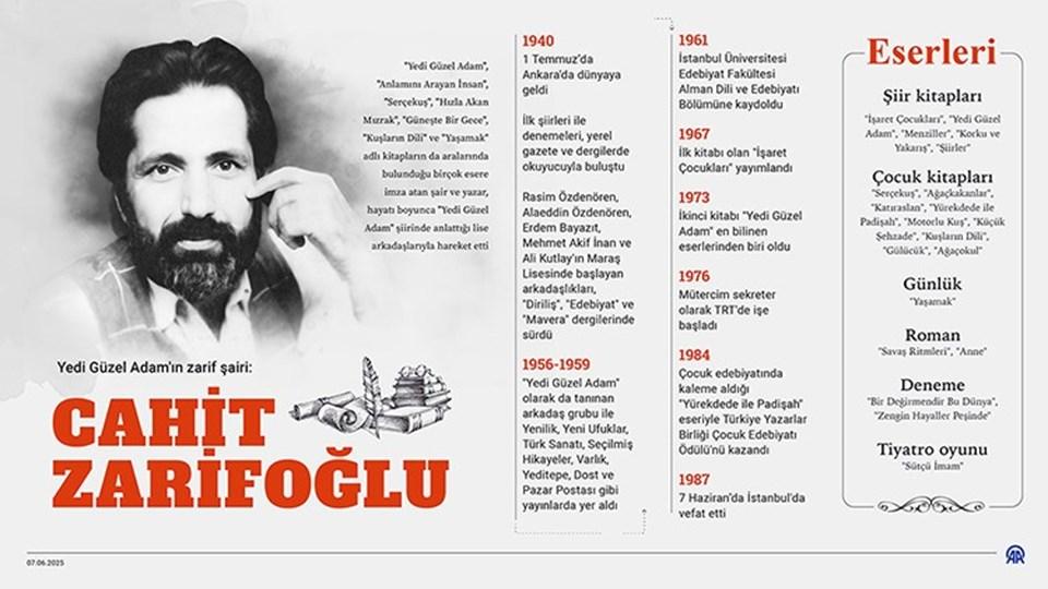 Cahit Zarifoğlu'nun Hayatı ve Edebi Mirası 1 Giriş