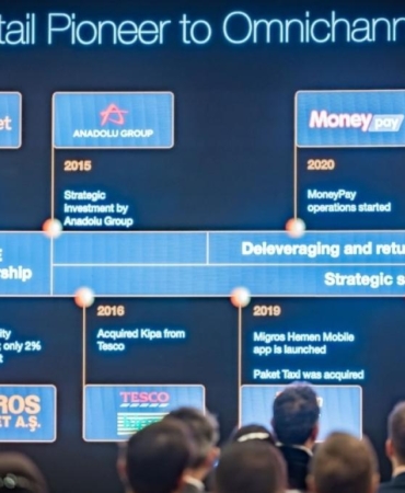 migros-omnichannel-stratejisiyle-buyume-hedefini-acikladi-8zTCHEni.jpg