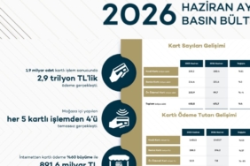 Kartlı Ödemeler Haziranda 2,9 Trilyon TL'ye Ulaştı 3 kartli-odemeler-haziranda-29-trilyon-tlye-ulasti-s55L94SS.jpg
