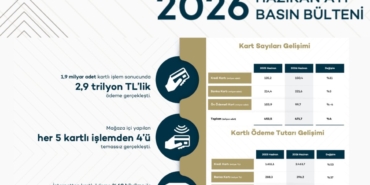 kartli-odemeler-haziranda-29-trilyon-tlye-ulasti-s55L94SS.jpg