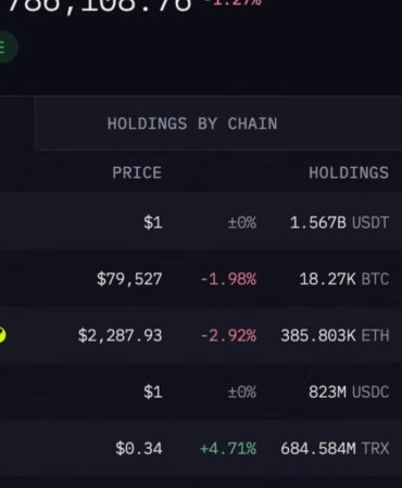 Binance'te 5,7 Milyar Dolarlık Siber Saldırı Şüphesi, Kripto Piyasası Sarsıldı 10 binancete-57-milyar-dolarlik-siber-saldiri-suphesi-kripto-piyasasi-sarsildi-MsRiDqZG.jpg
